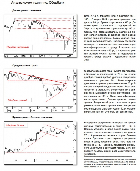 Обзор по бумаге Сбербанк