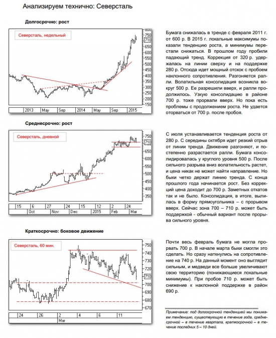 Подробный анализ Северсталь
