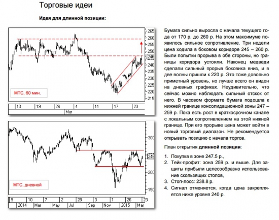 Торговая идея по МТС