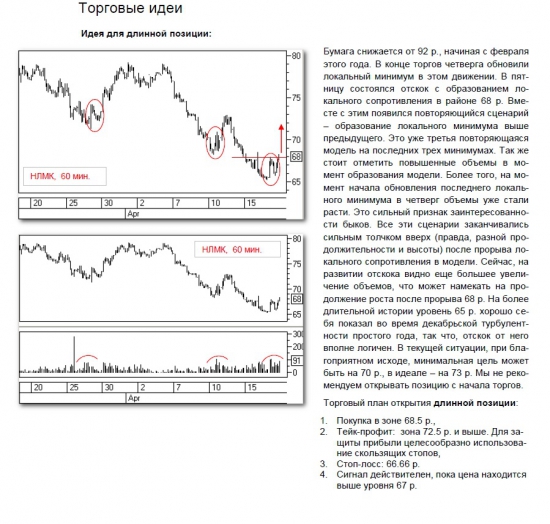 торговая рекомендация по НЛМК