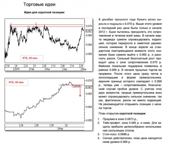 Торговая идея по ВТБ