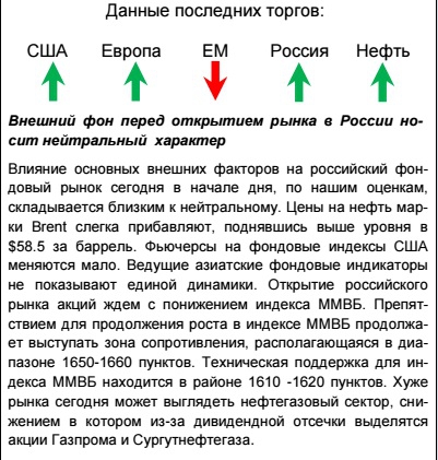 Данные последних торгов.