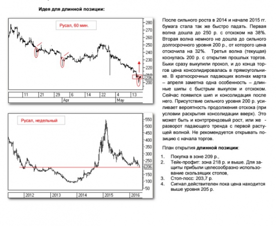 Торговая рекомендация по бумагу РУСАЛ