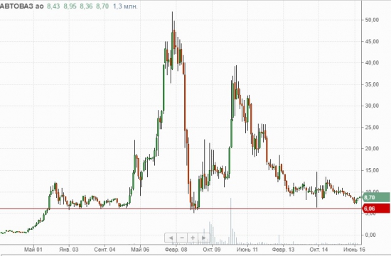 Автоваз мысли по бумаге