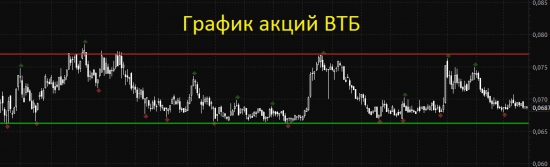 Краткий технический обзор