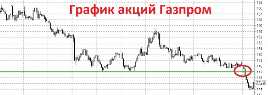 Краткий технический обзор