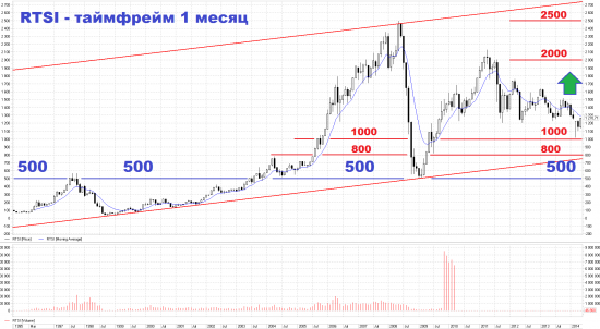 О каком снижении идёт речь?