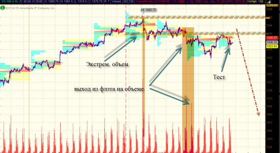 S&P 500 - объемный взгляд...