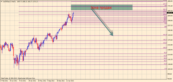 S&P разворотный уровень