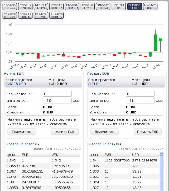 Легкие деньги на бирже BTC-E