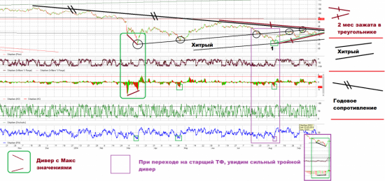 очень "Хитрый" Seven_17