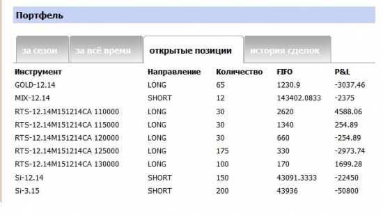 Внимание! Вася еще в шортах Si, поэтому лонг по доллару еще держим!