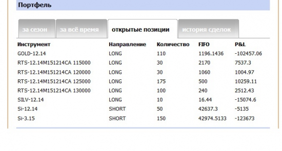 Внимание! Вася опять шортит Si!