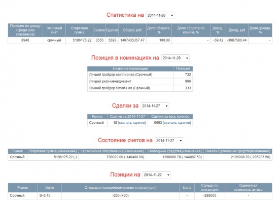 Глупые деньги идут к умным деньгам и становятся умными деньгами