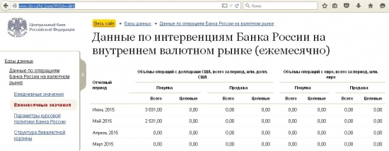 Похоже в понедельник дадут просраться шортистам Si и лонгистам Ri. Наличный USD/RUB в обменниках как бы намекает...