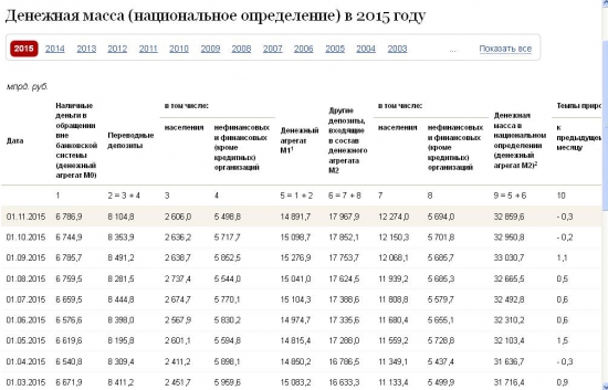 На чем может быть новогоднее ралли? на сжатии рублевой ликвидности! :-)