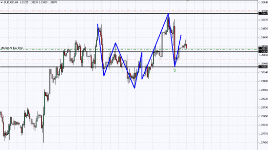 EUR/USD