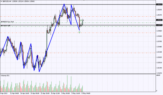 GBP/USD