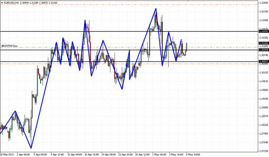 EUR/USD