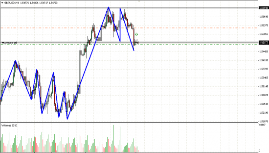 GBP/USD