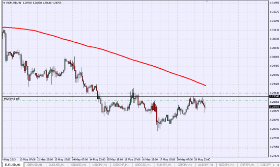 EUR/USD