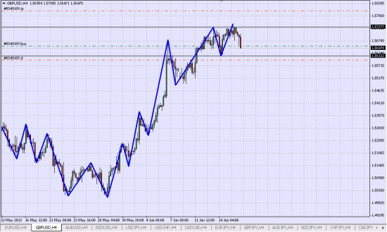 GBP/USD Лонг