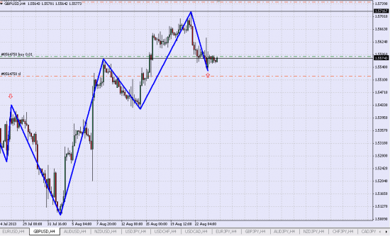 GBP/USD Лонг