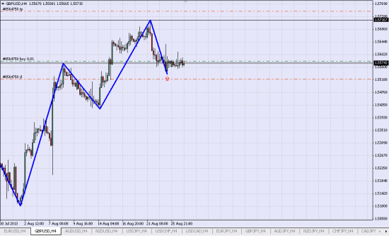 GBP/USD Лонг