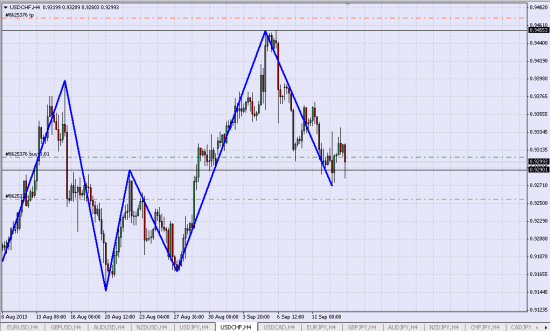 USD/CHF Лонг