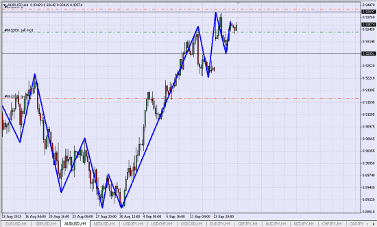 удерживаю Шорт AUD/USD