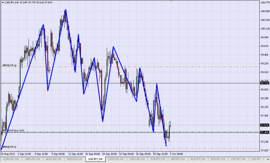 удерживаю Лонг USD/JPY