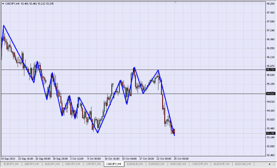 закрыл шорт по CAD/JPY