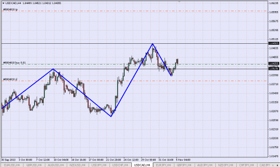 Лонг USD/CAD