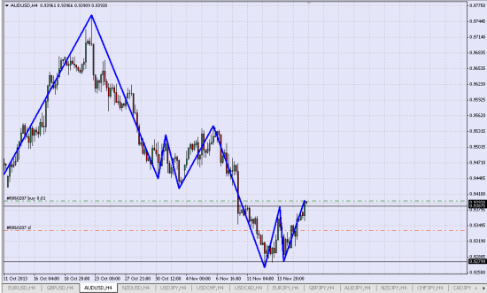 Лонг AUD/USD