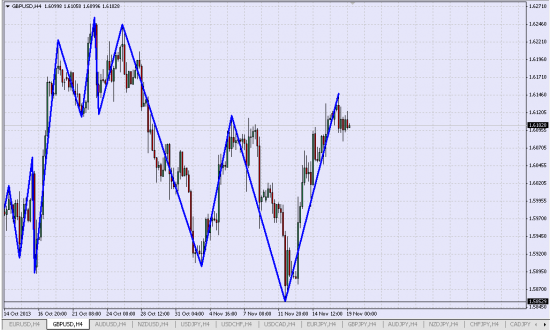 закрыл лонг по GBP/USD