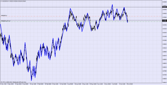 AUD\USD Шорт