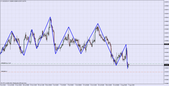 AUD\USD Лонг