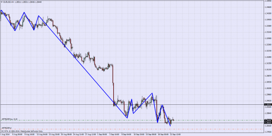 EUR\USD Лонг (23.09.2014)