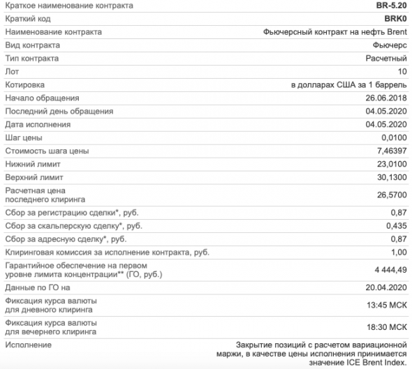 Как пройдет экспирация на Brent (BR-5.20)?