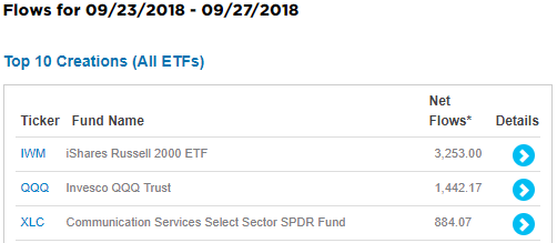 Анонс по IPO