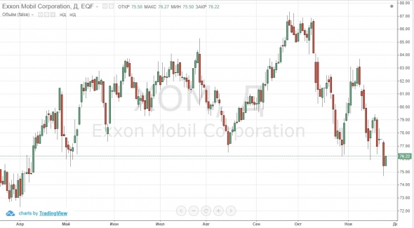 Нефть восстановление