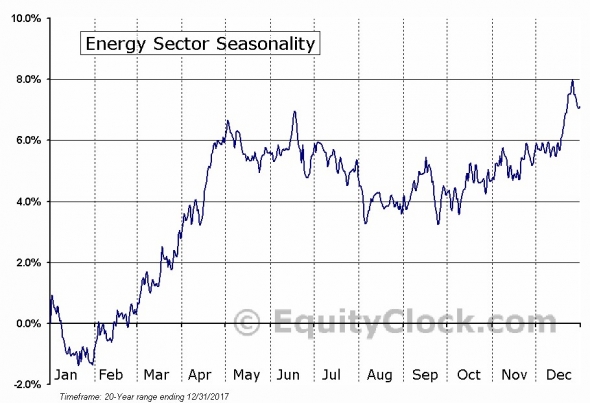 Нефть восстановление