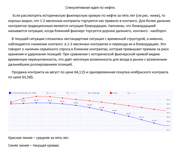 Нестандартная ситуация с временной структурой нефти.