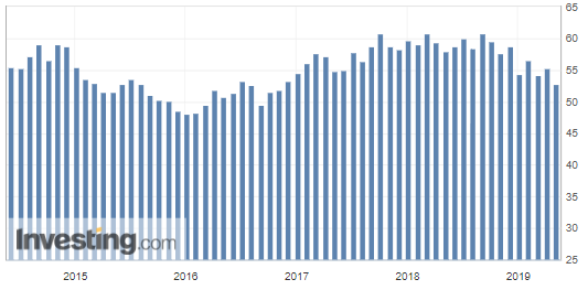 Идея #globalmacro