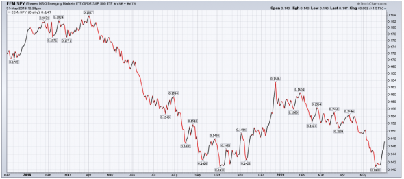 Идея #globalmacro