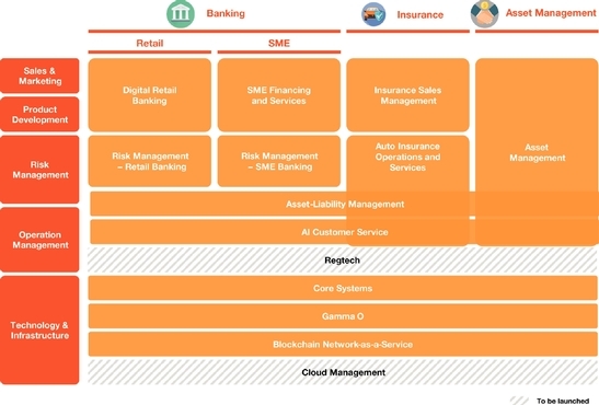 Анонс компании ONECONNECT (OCFT).