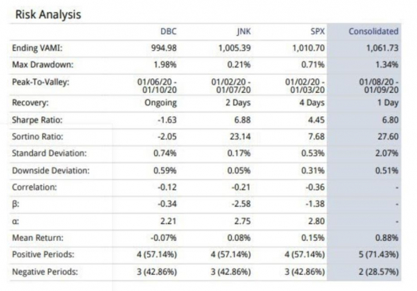 Как читать отчёт в Interactive Brokers?