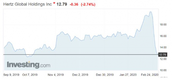 Аренда автомобилей Hertz: скоро стрелнет