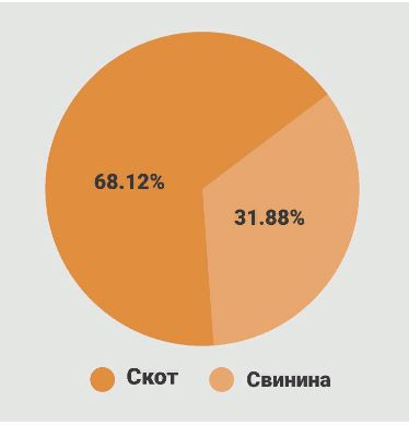 Быки покупают фьючерсы на быков