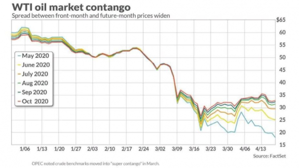 Инвест-идея на нефть для простых людей